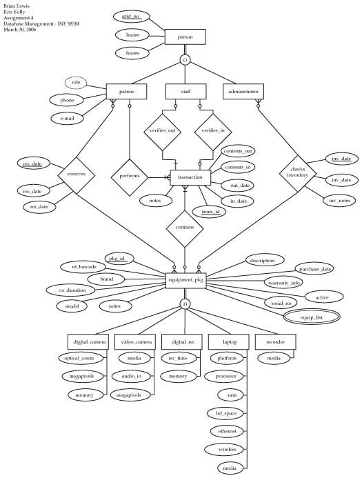 Er Database Diagram